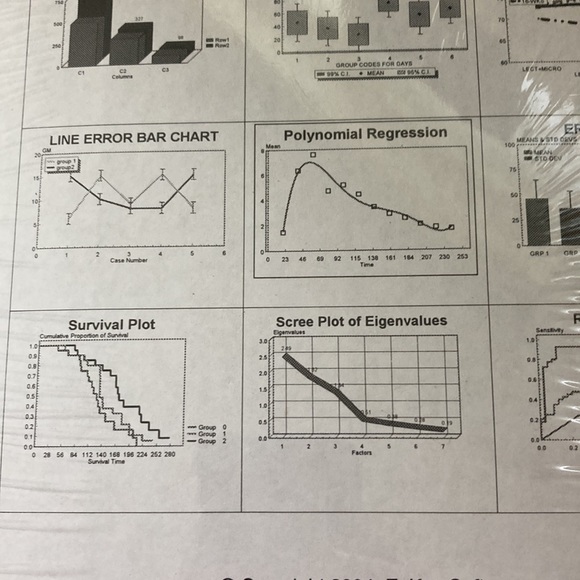Statistics computer graphing  software: Quickstart stat plot - Picture 7 of 9